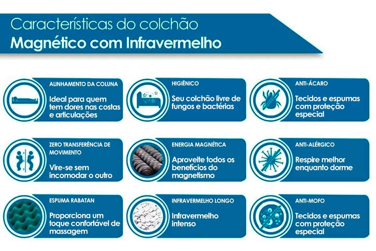 Colchão Anjos Confort Magnético c/ Infravermelho+Cama Box