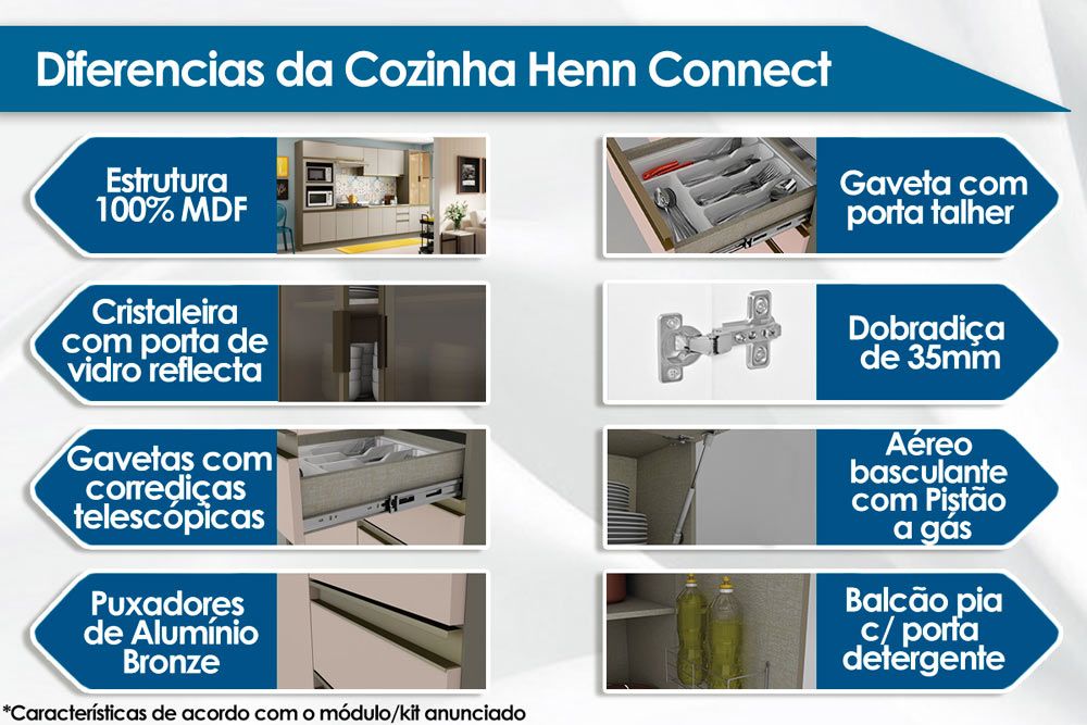 Cozinha Completa Connect 16 Peças (4Armários+5Balcões+1Paneleiro+6Complementos) C16P02 - Henn