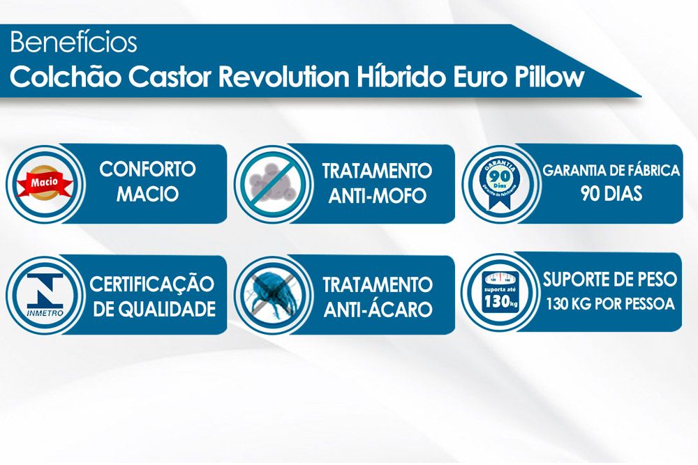 Conjunto-Colchão Castor Ensacadas Pocket Revolution Híbrido+Cama Box